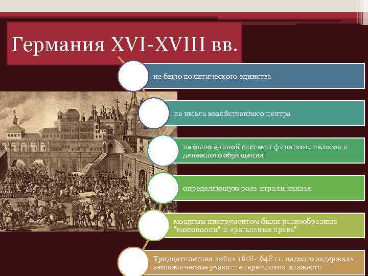 Германия XVI-XVIII вв. не было политического единства не имела хозяйственного центра не было единой