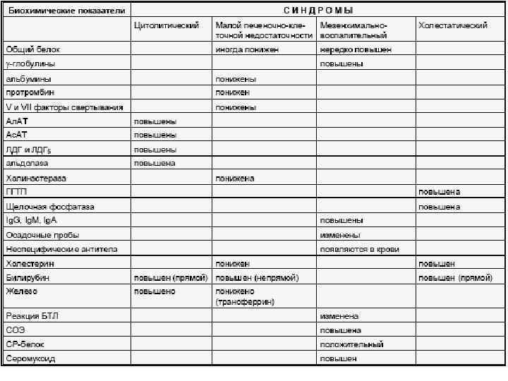 Основные лабораторные признаки желтух различного происхождения 