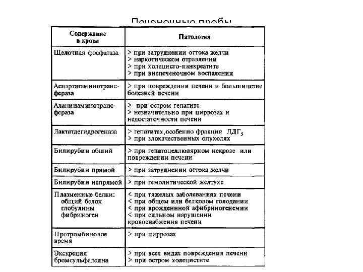 Печеночные пробы 