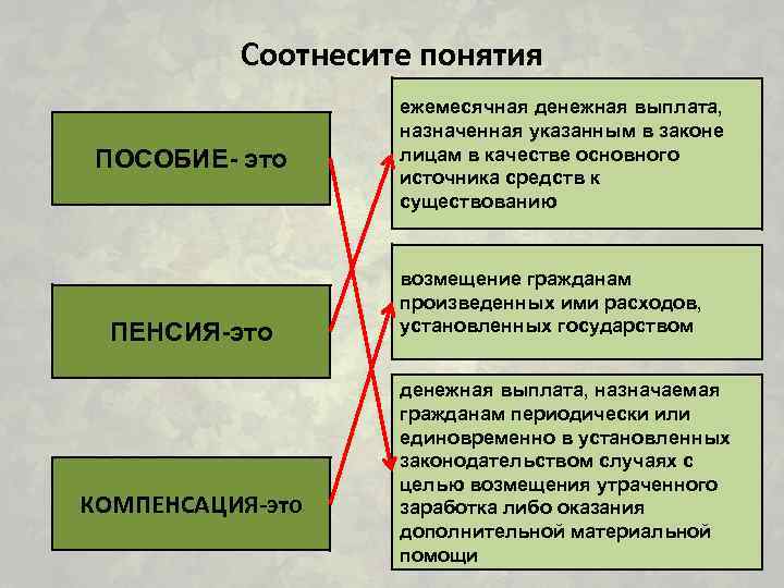 Соотнесите термины