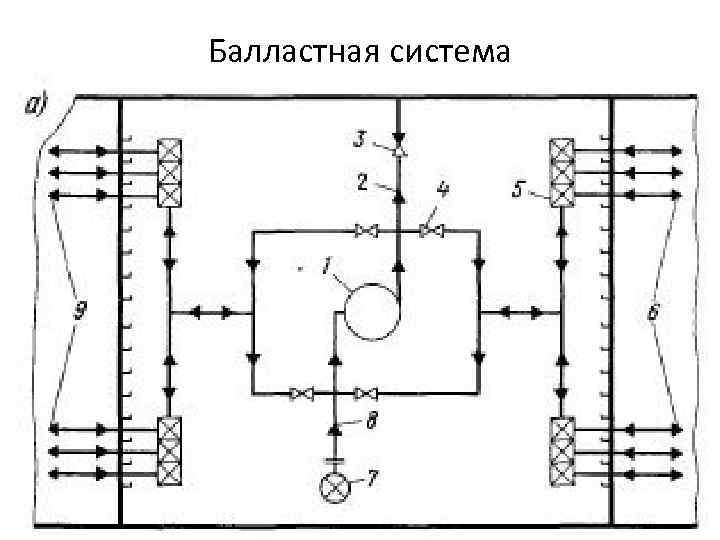 Схема осушительной системы судна