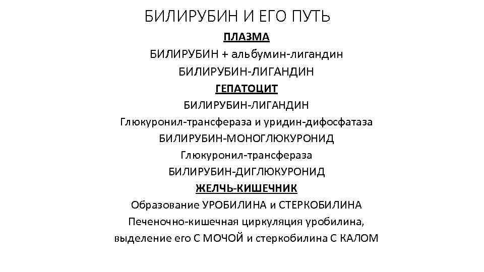 БИЛИРУБИН И ЕГО ПУТЬ ПЛАЗМА БИЛИРУБИН + альбумин-лигандин БИЛИРУБИН-ЛИГАНДИН ГЕПАТОЦИТ БИЛИРУБИН-ЛИГАНДИН Глюкуронил-трансфераза и уридин-дифосфатаза