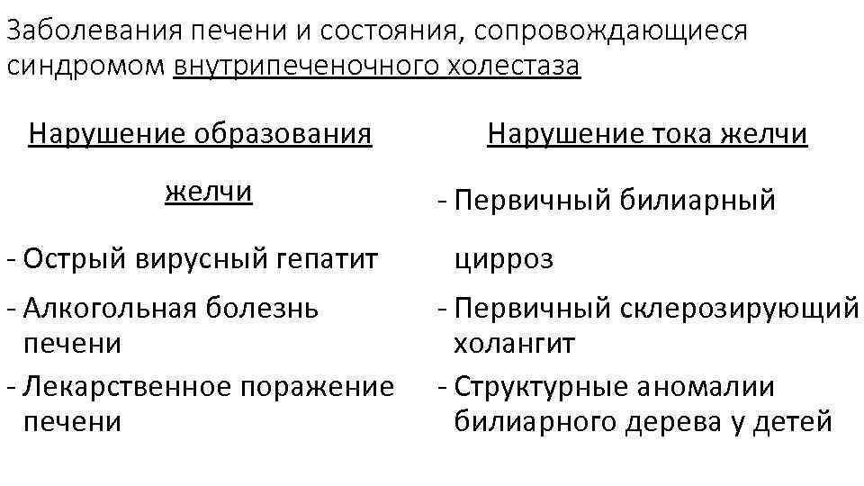 Заболевания печени и состояния, сопровождающиеся синдромом внутрипеченочного холестаза Нарушение образования желчи - Острый вирусный