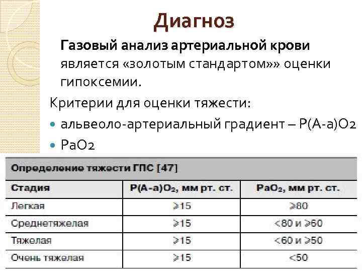 Диагноз Газовый анализ артериальной крови является «золотым стандартом» » оценки гипоксемии. Критерии для оценки