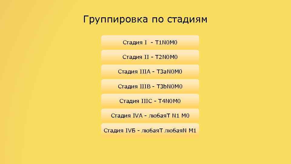 Группировка по стадиям Стадия I - T 1 N 0 M 0 Стадия II