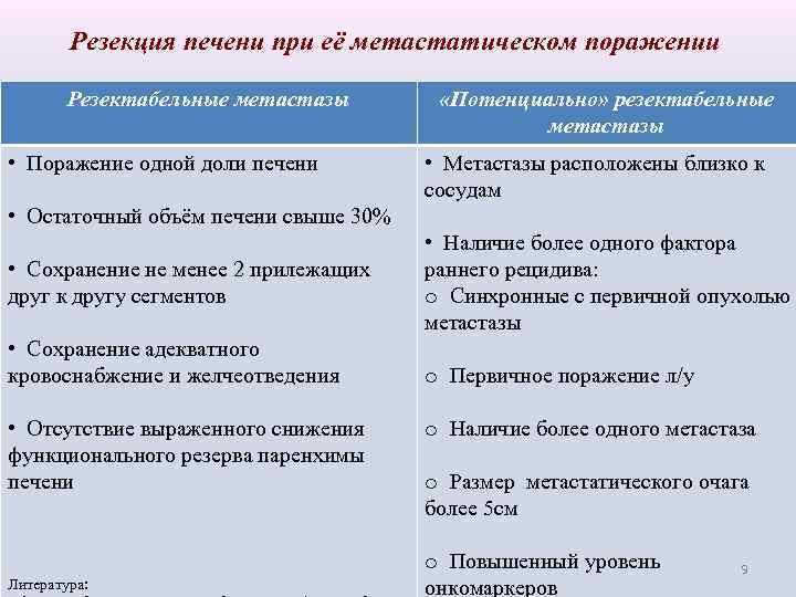 Резекция печени при её метастатическом поражении Резектабельные метастазы • Поражение одной доли печени •