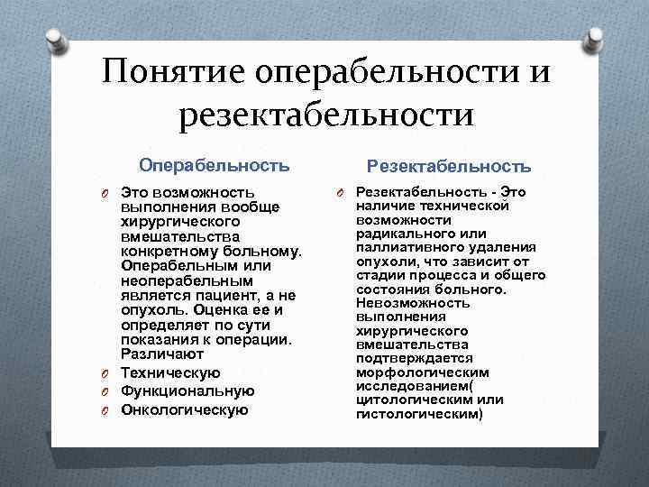 Понятие операбельности и резектабельности Операбельность O Это возможность выполнения вообще хирургического вмешательства конкретному больному.