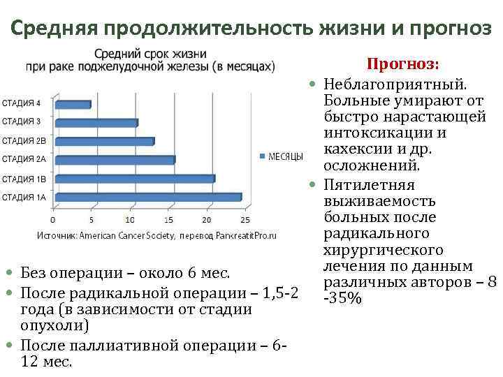 Средняя продолжительность жизни и прогноз Прогноз: Неблагоприятный. Больные умирают от быстро нарастающей интоксикации и