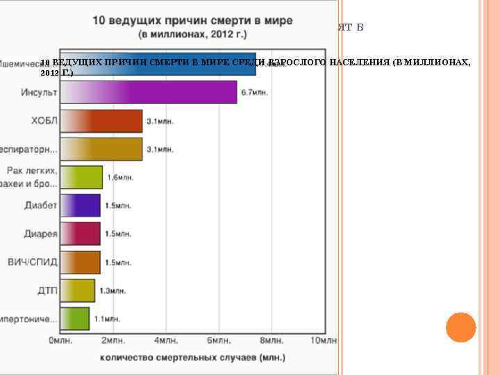 ОСТРЫЕ ДИАРЕЙНЫЕ ЗАБОЛЕВАНИЯ ВХОДЯТ В ЧИСЛО 10 ВЕДУЩИХ ПРИЧИН СМЕРТИ В МИРЕ СРЕДИ ВЗРОСЛОГО