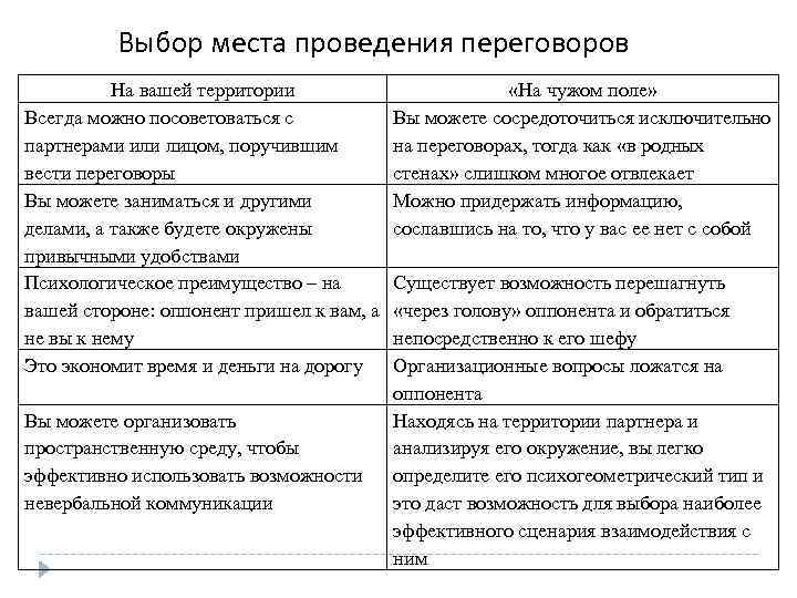 Для Мягкого Стиля Ведения Переговоров Характерно