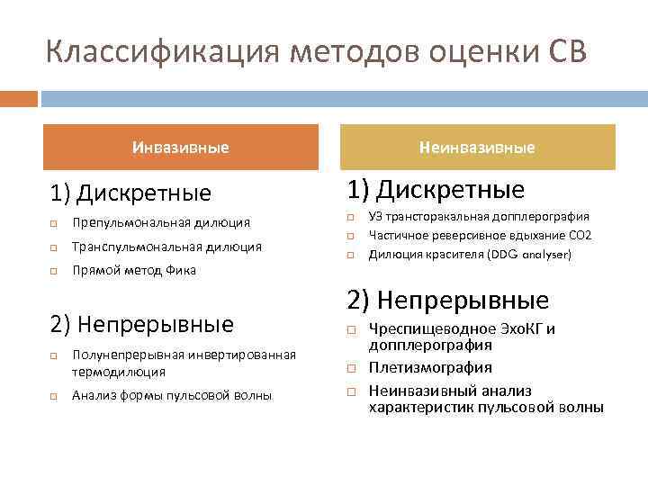 Классификация методов оценки СВ Инвазивные 1) Дискретные Препульмональная дилюция Транспульмональная дилюция Неинвазивные 1) Дискретные