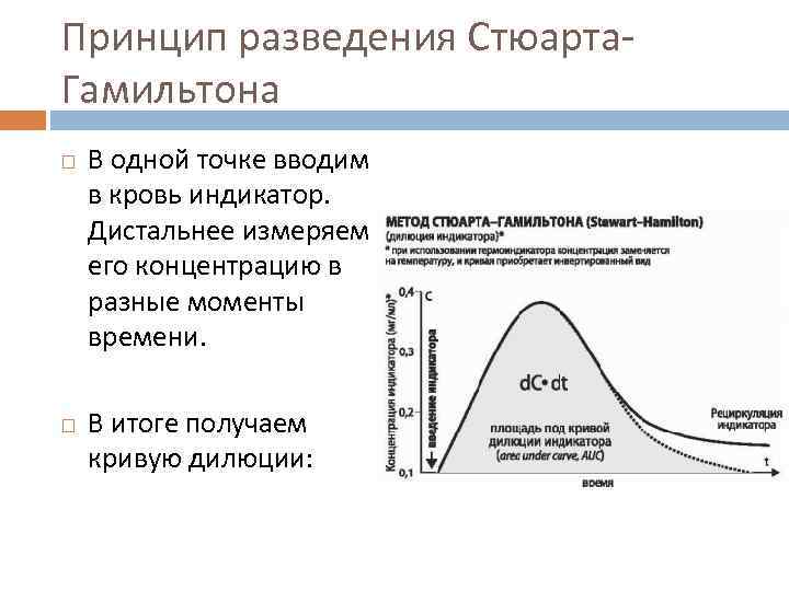 Принцип разведения Стюарта. Гамильтона В одной точке вводим в кровь индикатор. Дистальнее измеряем его