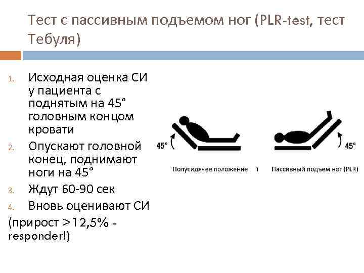 Тест с пассивным подъемом ног (PLR-test, тест Тебуля) Исходная оценка СИ у пациента с