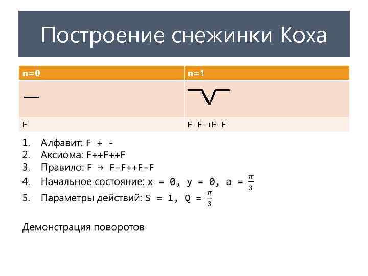 Построение снежинки Коха n=0 • n=1 F F-F++F-F 