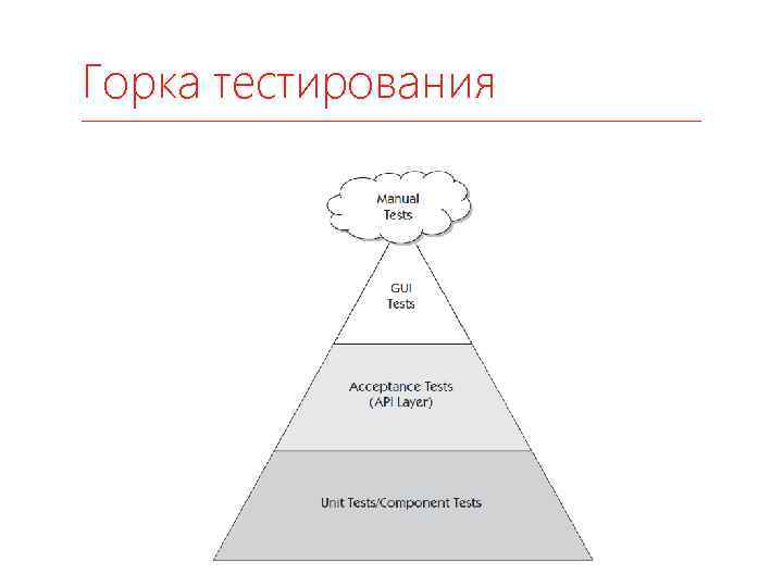 Горка тестирования 