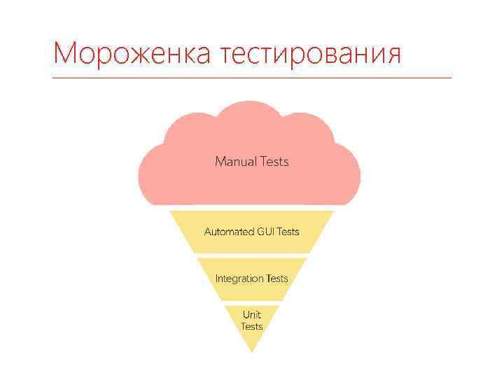 Мороженка тестирования 