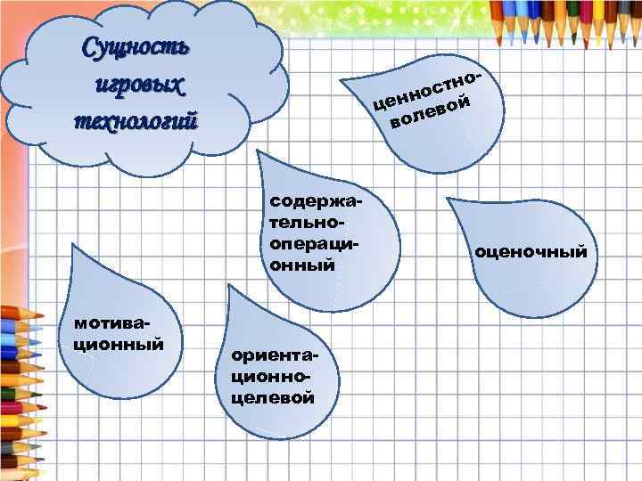 Сущность игровых технологий тно с нно ой це в оле в содержательнооперационный мотивационный ориентационноцелевой