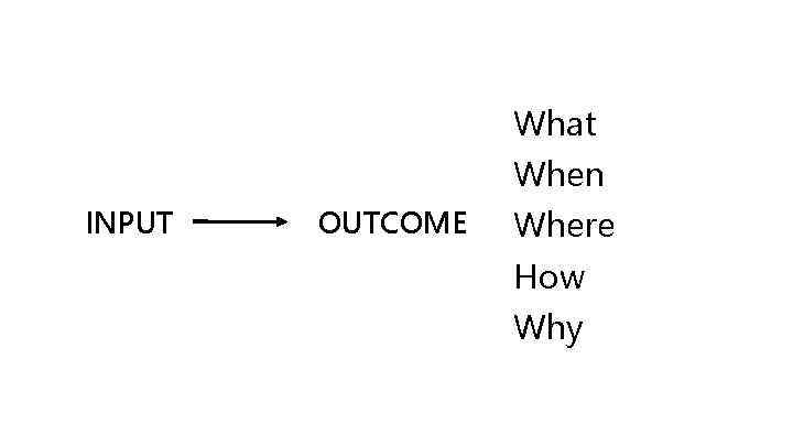 INPUT OUTCOME What When Where How Why 