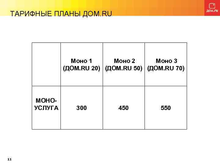 ТАРИФНЫЕ ПЛАНЫ ДОМ. RU Моно 1 Моно 2 Моно 3 (ДОМ. RU 20) (ДОМ.