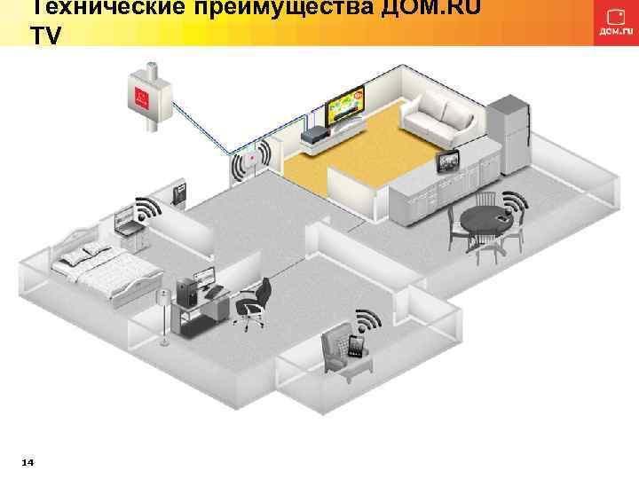Технические преимущества ДОМ. RU TV 14 
