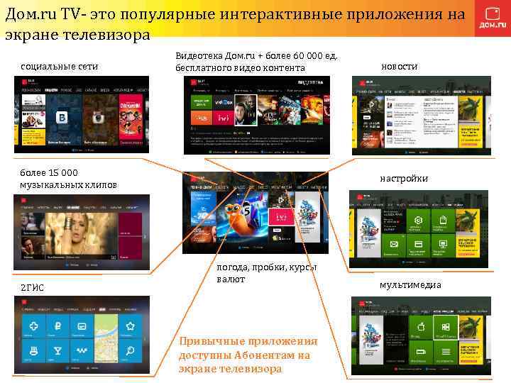 Дом. ru TV- это популярные интерактивные приложения на экране телевизора социальные сети Видеотека Дом.
