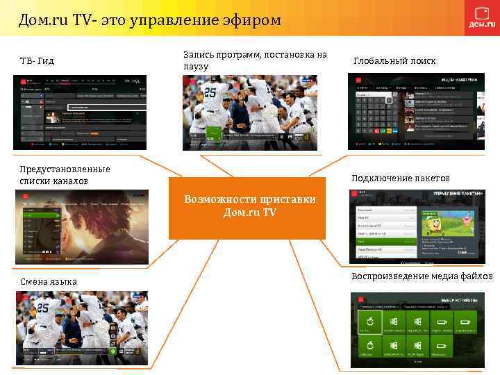 Дом. ru TV- это управление эфиром ТВ- Гид Запись программ, постановка на паузу Предустановленные