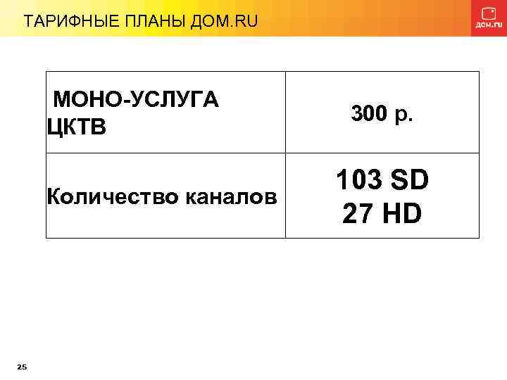 ТАРИФНЫЕ ПЛАНЫ ДОМ. RU МОНО-УСЛУГА ЦКТВ Количество каналов 25 300 р. 103 SD 27