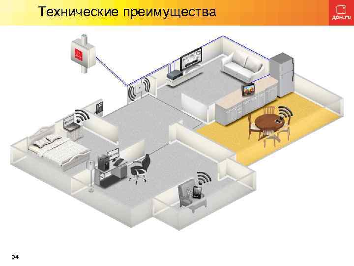 Технические преимущества 34 