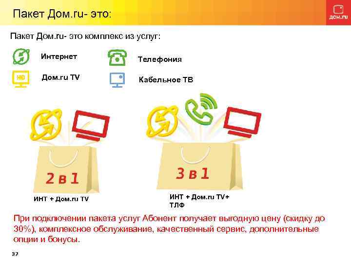 Пакет Дом. ru- это: Пакет Дом. ru- это комплекс из услуг: Интернет Телефония Дом.