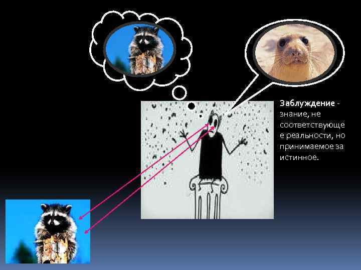 Заблуждение знание, не соответствующе е реальности, но принимаемое за истинное. 