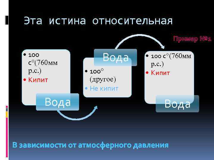 Эта истина относительная Пример № 1 • 100 с°(760 мм р. с. ) •