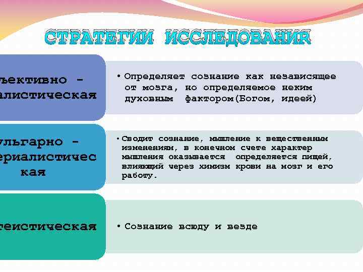 Стратегия исследования. Стратегии исследования сознания. Основные стратегии изучения сознания. Реалистическая стратегия исследования сознания. Современные стратегии исследования сознания.