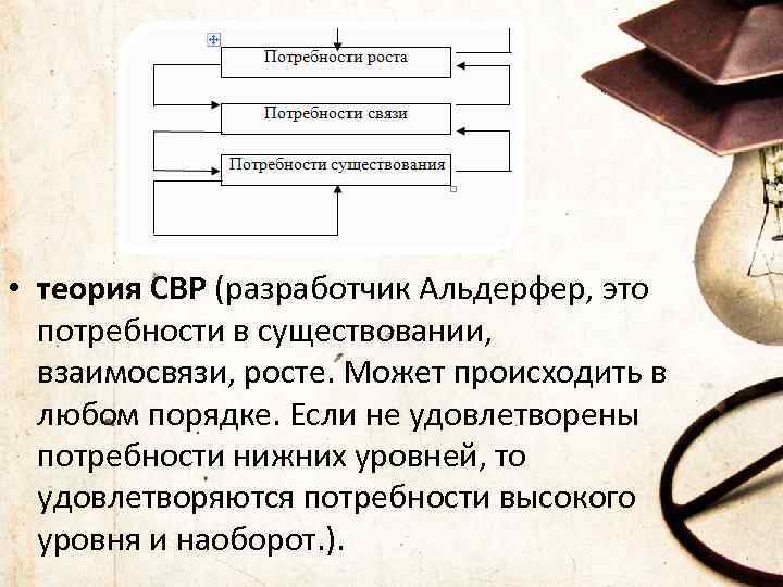  • теория СВР (разработчик Альдерфер, это потребности в существовании, взаимосвязи, росте. Может происходить