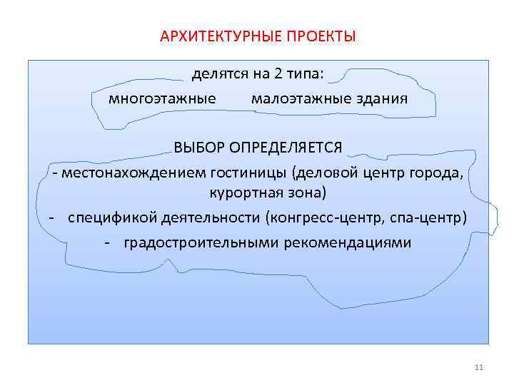 АРХИТЕКТУРНЫЕ ПРОЕКТЫ делятся на 2 типа: многоэтажные малоэтажные здания ВЫБОР ОПРЕДЕЛЯЕТСЯ - местонахождением гостиницы