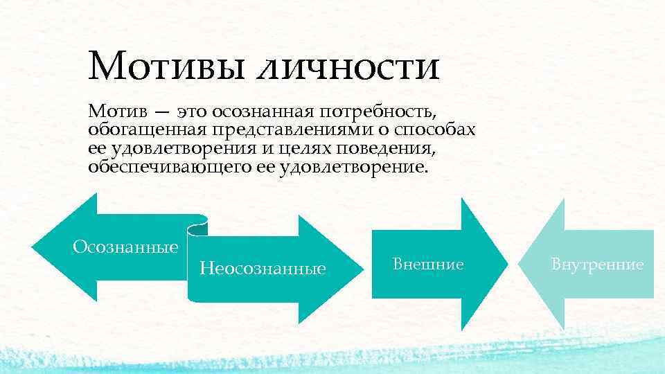 Мотивы личности Мотив — это осознанная потребность, обогащенная представлениями о способах ее удовлетворения и