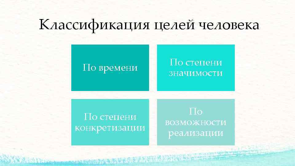 Классификация целей человека По времени По степени значимости По степени конкретизации По возможности реализации