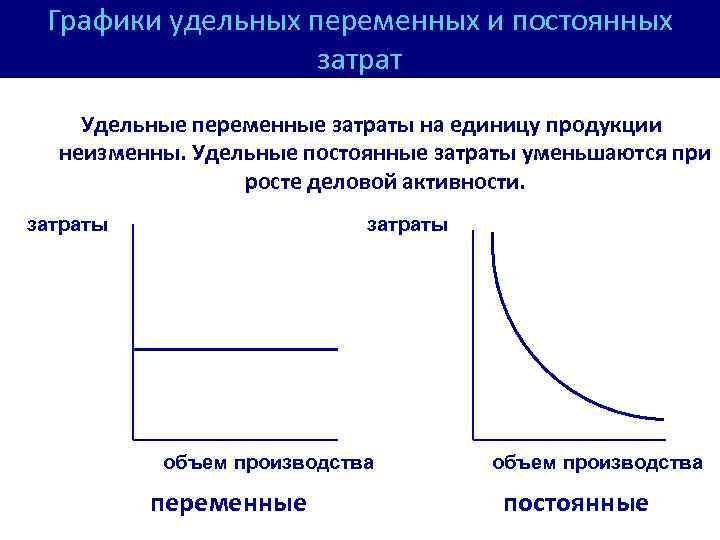 Постоянные издержки картинки