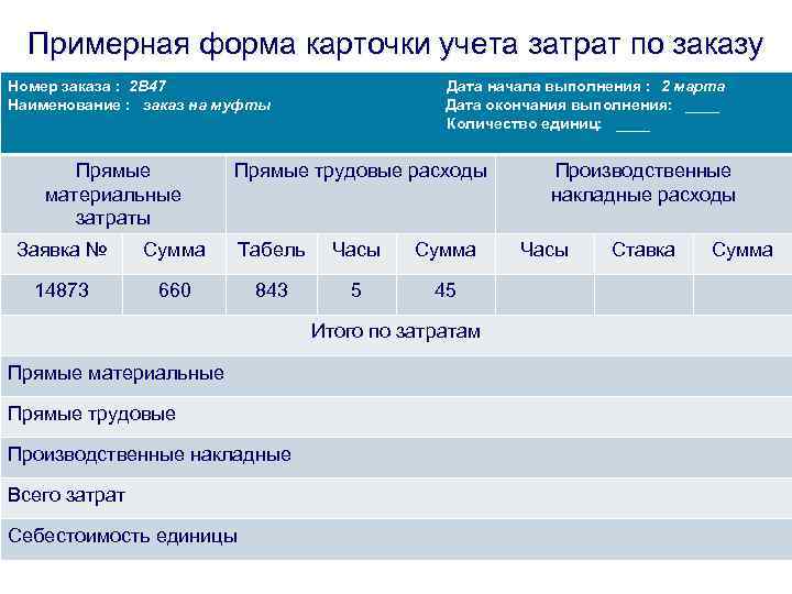 Примерная форма карточки учета затрат по заказу Номер заказа : 2 В 47 Наименование