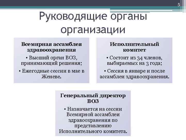 5 Руководящие органы организации Всемирная ассамблея здравоохранения • Высший орган ВОЗ, принимающий решения; •