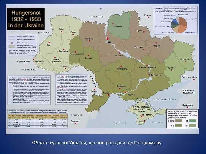 Області сучасної України, що постраждали від Голодомору. 