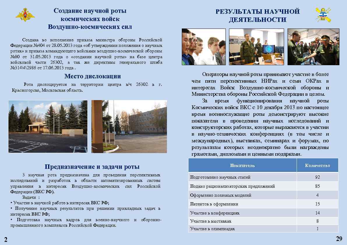 Создание научной роты космических войск Воздушно-космических сил РЕЗУЛЬТАТЫ НАУЧНОЙ ДЕЯТЕЛЬНОСТИ Создана во исполнение приказа