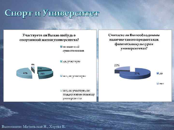 Спорт и Университет Выполнили: Матиевская Н. , Хорева Е. 