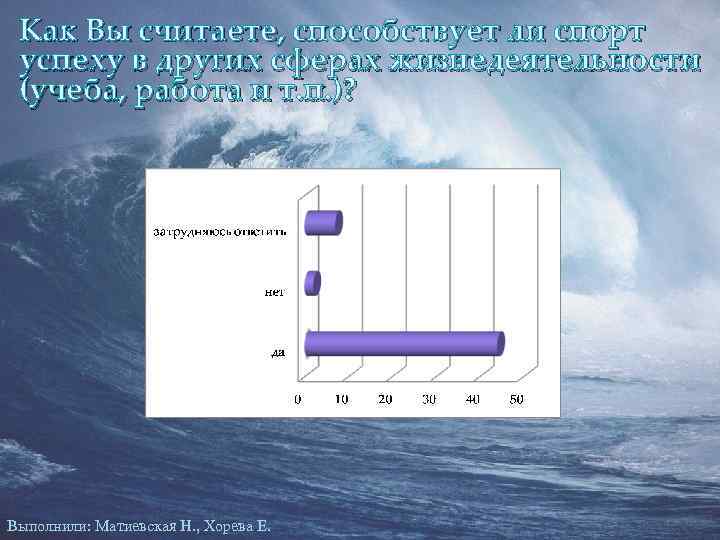 Как Вы считаете, способствует ли спорт успеху в других сферах жизнедеятельности (учеба, работа и