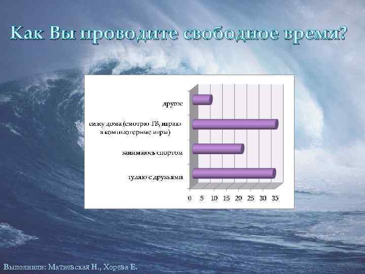 Как Вы проводите свободное время? Выполнили: Матиевская Н. , Хорева Е. 