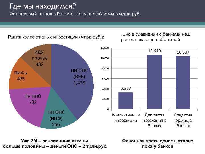 Рынок росси