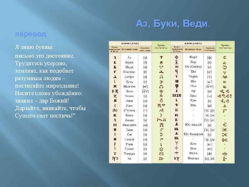 Слово зная буквы. Кириллица аз Буки веди. Алфавит аз Буки веди Глаголь. Азбука Морзе аз Буки веди. Аз Буки веди я знаю буквы.