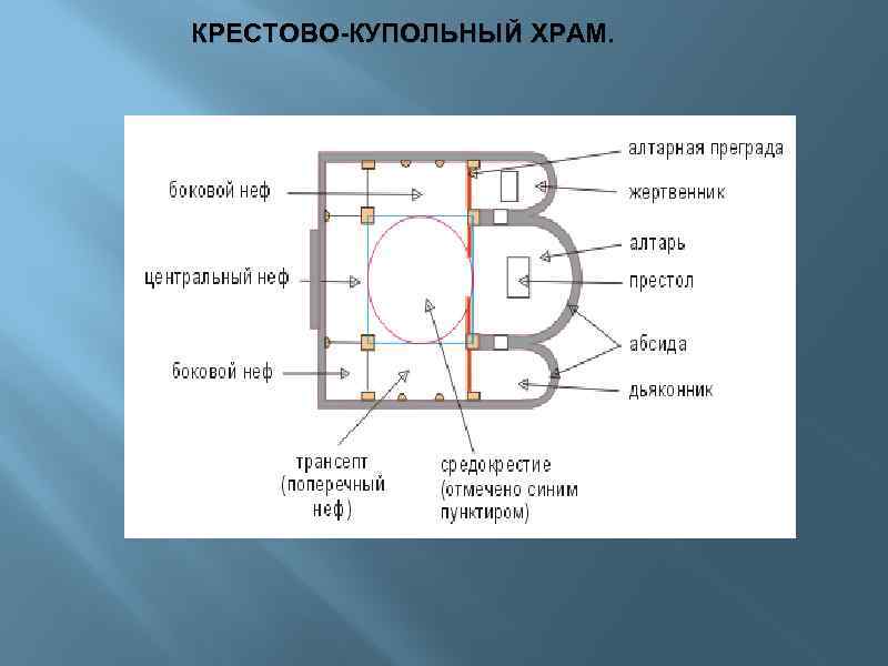 Крестово купольный собор схема