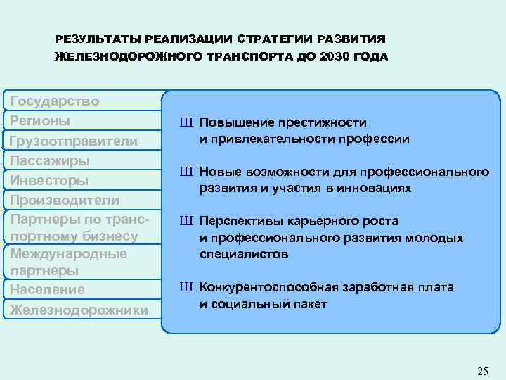 Стратегия развития 2030