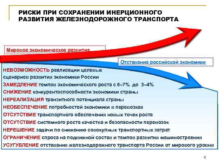 Транспорт риски