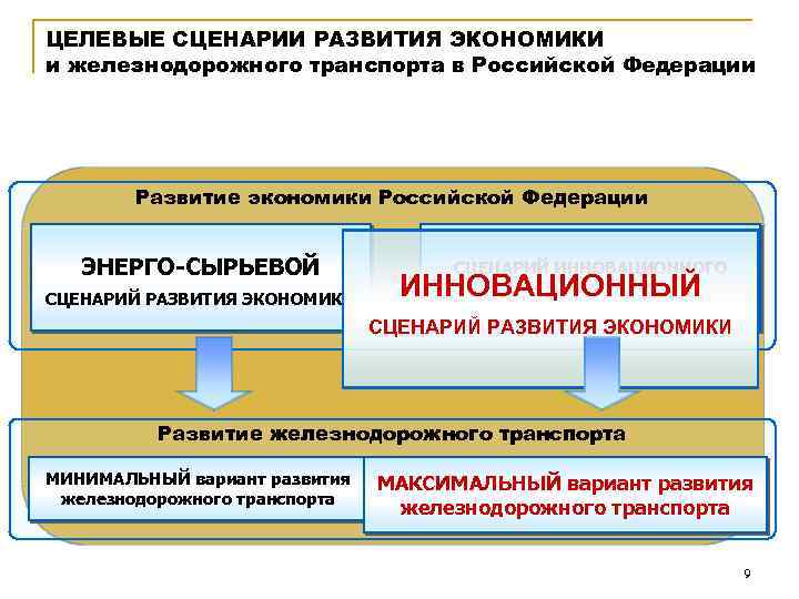 Стратегия развития россии догоняющая модель или поиск собственного пути проект